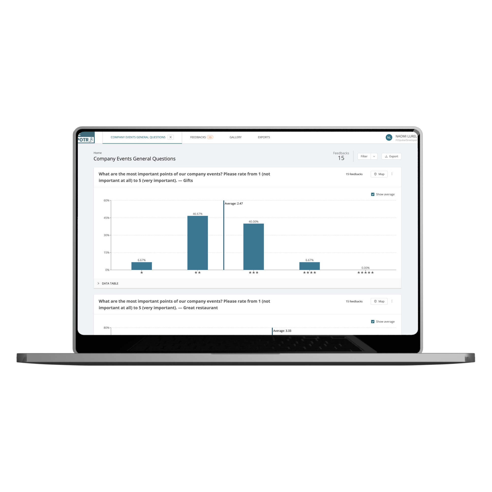 WeSpotr Dashboard WeSpotr Dashboard